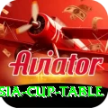 asia cup table Max Pro v2.4.0