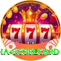 india scorecard Deluxe Edition v1.6.5